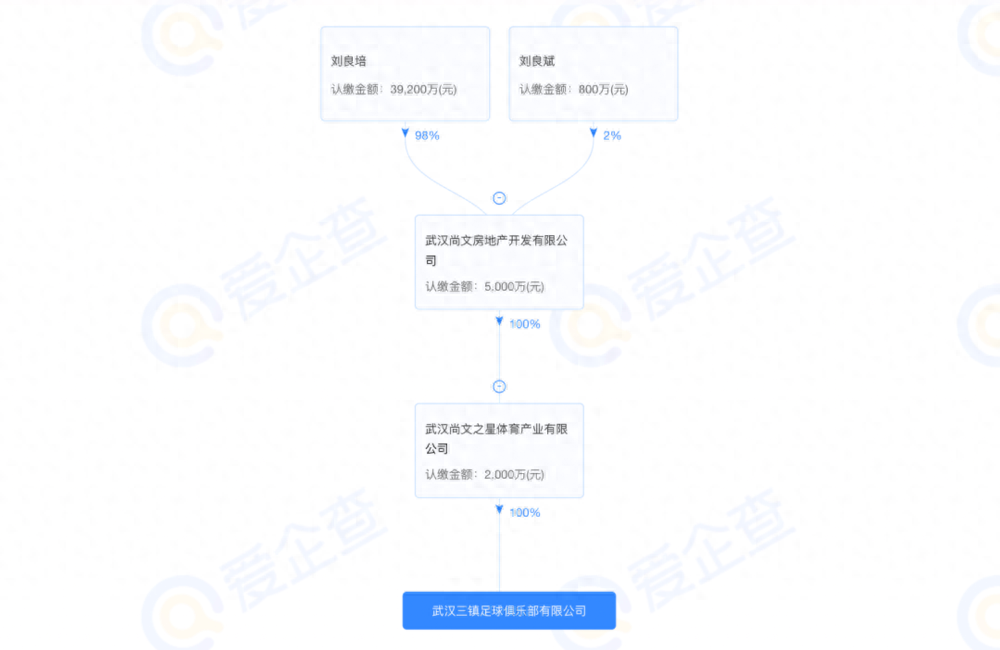 武漢三鎮(zhèn)足球隊最新消息,武漢三鎮(zhèn)足球隊老板是誰